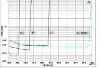 Potrzebna pomoc w doborze suba