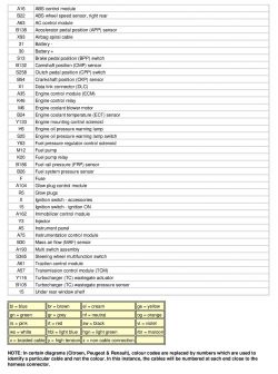 Szukam pin out sterownika silnika do BMW e39 - zdjęcia w załączniku
