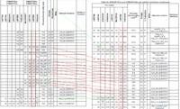 Przestroga dotycząca procesorów STM32F7xx. Przestroga dotycząca procesorów STM32F7xx.