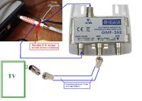 Dividing Single Antenna Cable for TV and Internet - Choosing the Right Distributor