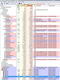 Windows 7 64 bit uruchamia się bardzo wolno - co może być przyczyną?