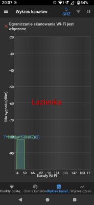 Wykres sygnału Wi-Fi 5 GHz z bardzo słabym zasięgiem w kanale 48