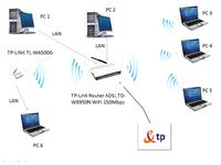 Sieć komputerowa LAN/Wi Fi - pytanie o dobór urządzeń Sieć komputerowa LAN/Wi Fi - pytanie o dobór urządzeń