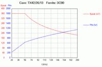 Przetwornica DC-DC do CAR-AUDIO 600W - jak wyliczyć liczbę uzwojeń transformatora?