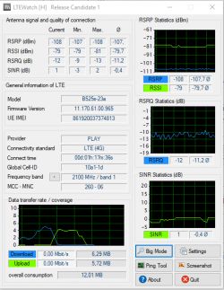 Enabling 2 Band Aggregation on B525: Step-by-Step Guide & Troubleshooting Tips