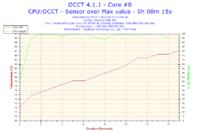 Jak obniżyć temperatury podzespołów przed podkręceniem? Gigabyte Radeon HD4850