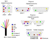 Pegazus - Naprawa pada bez wtyku 9-cio pinowego