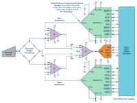 Wielofunkcyjne DACe o wysokiej rozdzielczości - łatwe i uniwersalne elementy
