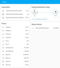Control panel displaying energy consumption data and other parameters in a home.