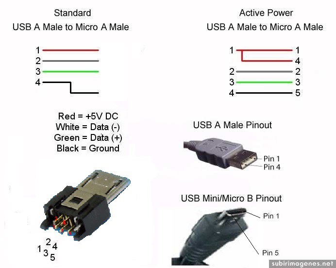 Распиновка мини usb разъема для зарядки. Схема микро USB разъема для зарядки. Распиновка USB Micro USB гнездо. Схема пайки юсб микро разъема. Распайка Mini USB разъема 2.0.