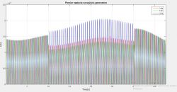 Przerzucenie danych z wykresów SIMULINKA do Matlaba