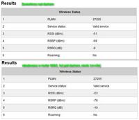 Experience with Signaflex 2x20dBi and 40dBi MIMO LTE Antennas for Huawei E5377?
