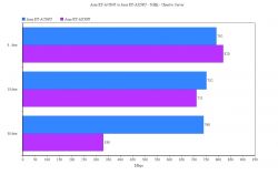Which router to choose: Asus AX55 or AX56U?