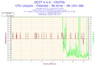 Przycinanie obrazu w MW3, Ghost, Titanfall – testy wydajności i3-4130, GTX660