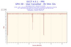 AMD - Niskie fps w LoL po wymianie GPU i PSU, podejrzenie uszkodzenia CPU/dysku