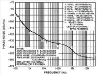 Szumy w przetwornikach Analogowo-Cyfrowych, część VIII