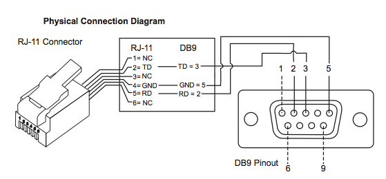 schemat interfejsu do programowania central DSC - elektroda.pl usb to rj11 wiring diagram how do i 
