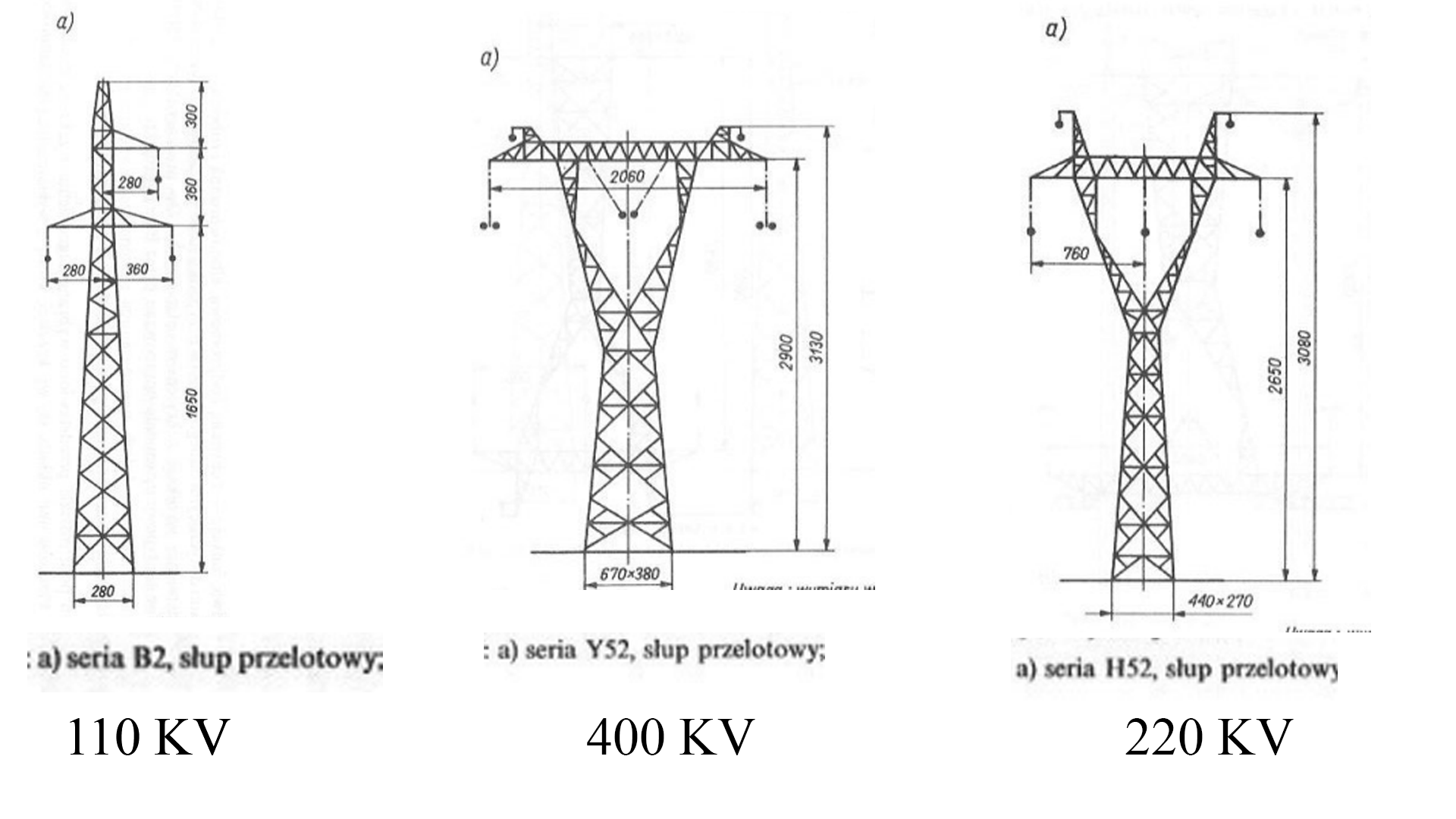 Rozkład Pola Magnetycznego Pod Liniami Wysokiego Napięcia