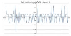Zadajnik napięciowy z pomiarem: ESEM