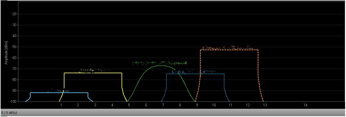 inssider 2.1 full