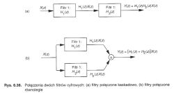 Schemat połączeń kaskadowych i równoległych dwóch filtrów cyfrowych.