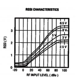Alan 48 Excel Multi - brak nadawania, brak odbioru, nie działa S-metr