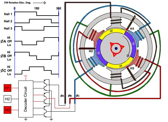 Samodzielny kontroler silnika BLDC na podstawie Arduino Uno dla pojazdów elektrycznych