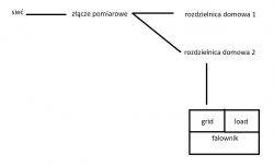 Schemat instalacji PV z falownikiem DEYE i rozdzielnicami.