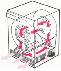 Bosch Condenser Tumble Dryer: Comparing WTW85460PL Heat Pump Model and Conventional Options