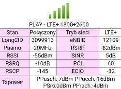 Best Antenna for B525 Router: LTE 1800-2600 MHz Options, Recommendations & Tips