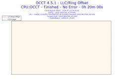 Lenovo Z510 - Dziwne, obniżone, zarządzanie podzespołami - głownie procesor