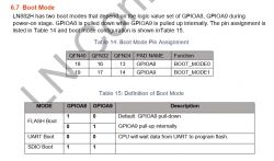 LN882H Boot Mode Table Boot mode table for LN882H showing pin assignments and mode definitions.