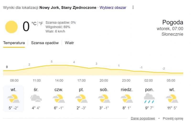 Weather Forecast for New York Current weather forecast for New York, showing temperature, chance of precipitation, and wind speed.