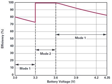 Bezprzewodowa ładowarka do ogniw litowo-jonowych