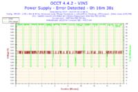 Xeon E5450 - Nie mogę osiągnąć stabilnego 3.0GHz a co dopiero podkręcać..