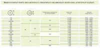 Country Circular Saw 5.5kW, 350mm Blade, 2900 RPM: Reduce High Rotation & Waving Issue
