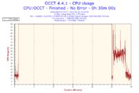 Toshiba C660 - Proszę o analizę wyników programu OCCT