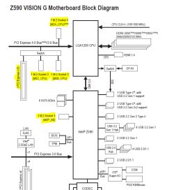 Najlepsze sloty dla podłączenia dysków M.2 i SSD na płycie Gigabyte Z590 VISION G