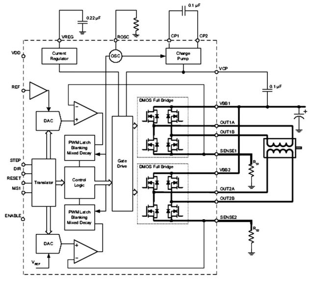 Ograniczanie szumu w sterownikach silników