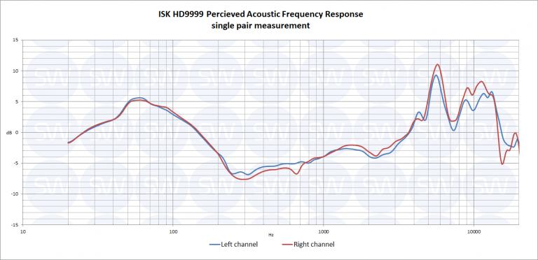 Hyperx cloud alpha vs best sale isk hd9999