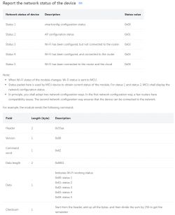 TuyaMCU & CB3S 6-Gang Switch: Changing Serial Baud Rate to 115200bps with OpenBeken Firmware