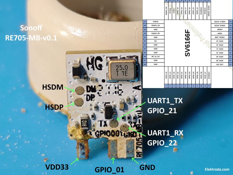 Close-up of the Sonoff RE705-MB-v0.1 module with labeled UART, GPIO, and HSD pins, partially cleared of resin.