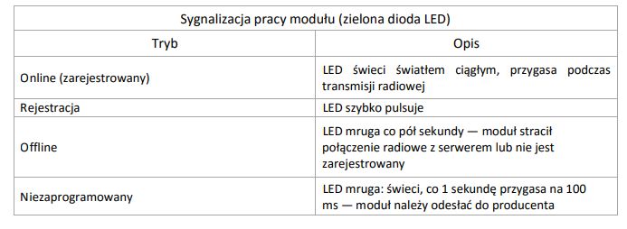 A table describing the operation signaling of a module via a green LED in different modes.
