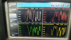 Ekran diagnostyczny silnika Ford Transit z wykresami równoważenia cylindrów.