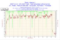 OC q8300+ Prolimatech Megahalems