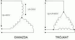 Understanding Power Formulas in Three-Phase Motors: P= √3 Uf*If vs P= Uf*If