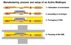 Jak projektować płytki drukowane PCB - część 24 - ukrywanie elementów w PCB (część 2)