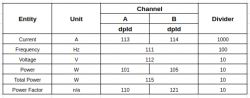 Configuration parameters table for the Tuya energy meter