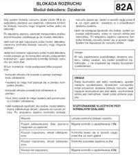 Renault Kangoo 2007 1,6 16V - Świeci kontrolka immo, nie można uruchomić silnika