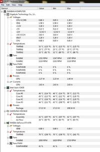 Niepokojąca Temperatura komputera
